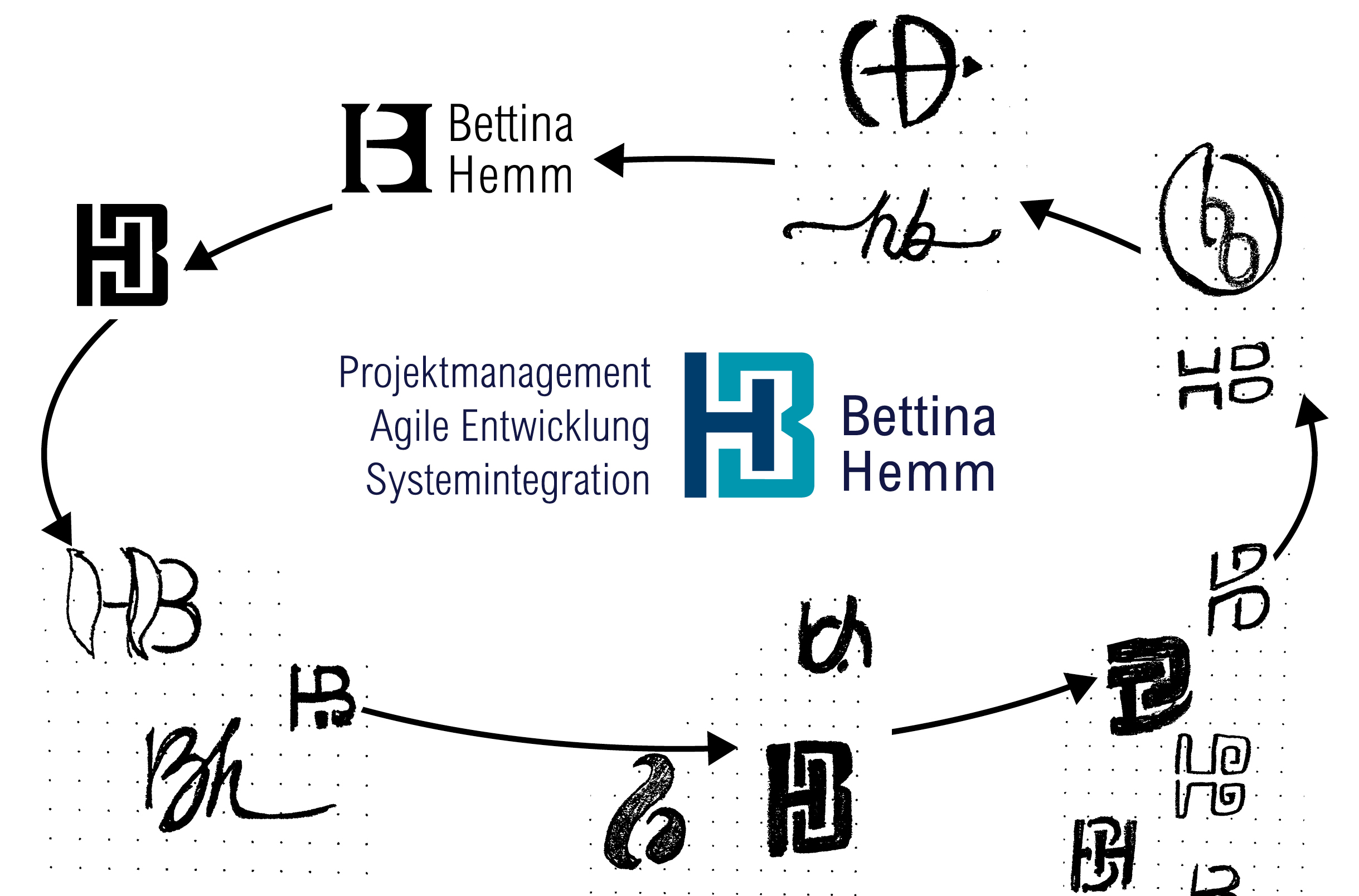 Bettina Hemm, Spezialistin im Engineering-Bereich – erhält einprägsames Logo in Ihren Initialien H und B